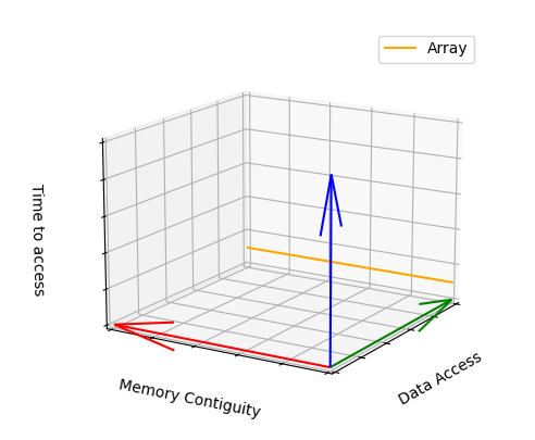 array vector diagram