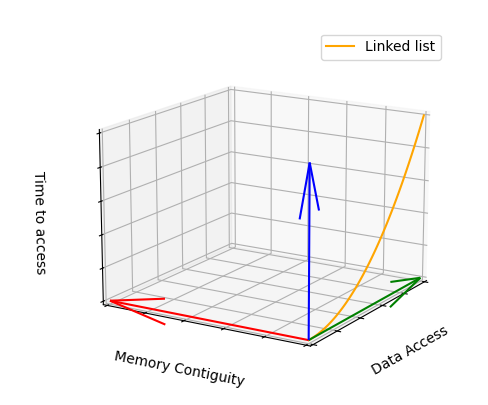linked-list vector diagram