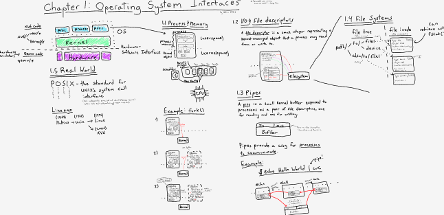 xv6 Chapter 1 diagram thumbnail